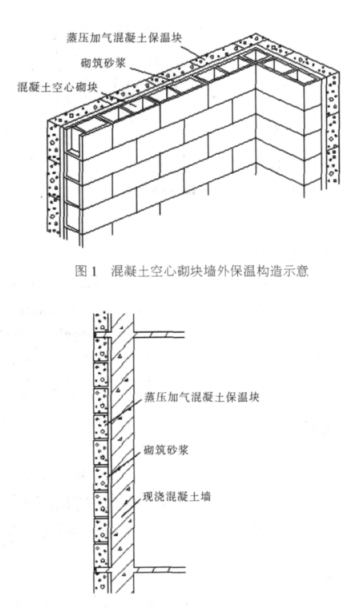 固安蒸压加气混凝土砌块复合保温外墙性能与构造